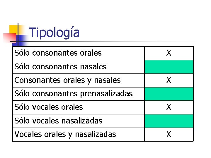 Tipología Sólo consonantes orales X Sólo consonantes nasales Consonantes orales y nasales X Sólo Tipología Sólo consonantes orales X Sólo consonantes nasales Consonantes orales y nasales X Sólo