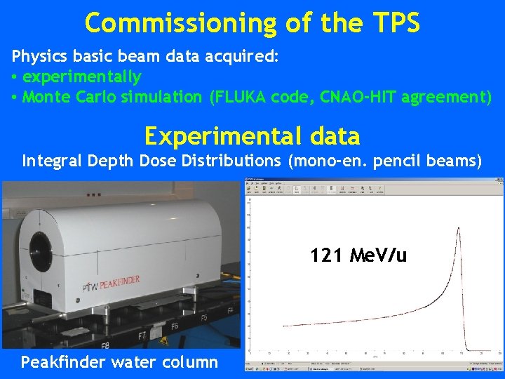 Commissioning of the TPS Physics basic beam data acquired: • experimentally • Monte Carlo