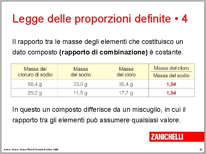 Legge delle proporzioni definite • 4 Il rapporto tra le masse degli elementi che