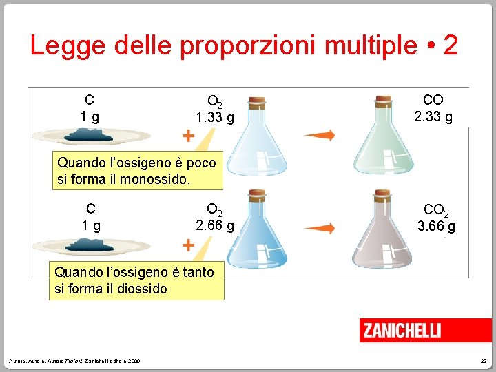 Legge delle proporzioni multiple • 2 C 1 g O 2 1. 33 g