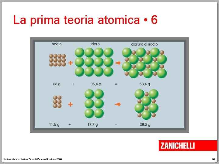 La prima teoria atomica • 6 Autore, Autore. Titolo © Zanichelli editore 2009 30