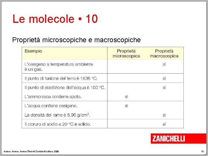 Le molecole • 10 Proprietà microscopiche e macroscopiche Autore, Autore. Titolo © Zanichelli editore