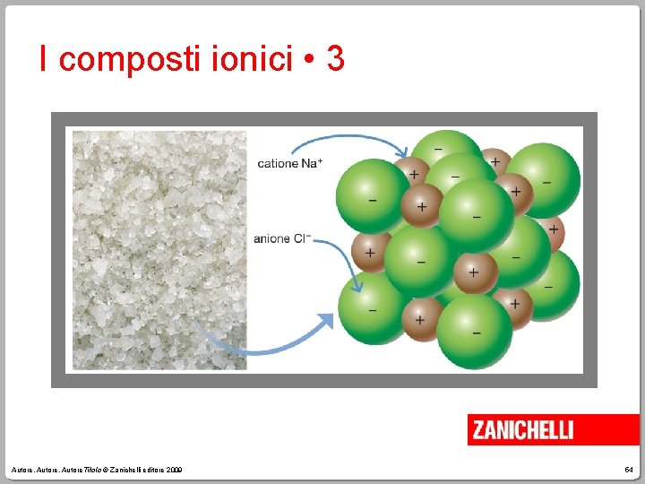 I composti ionici • 3 Autore, Autore. Titolo © Zanichelli editore 2009 54 