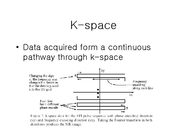 K-space • Data acquired form a continuous pathway through k-space K-space • Data acquired form a continuous pathway through k-space