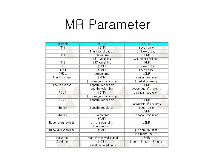 MR Parameter MR Parameter