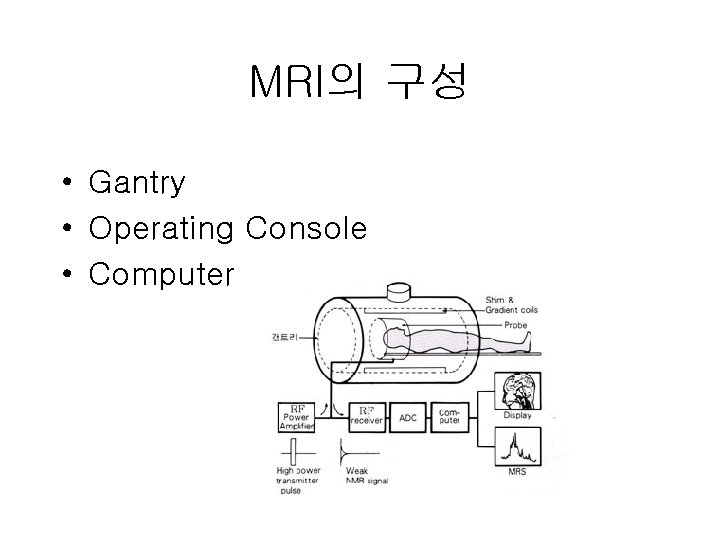 MRI의 구성 • Gantry • Operating Console • Computer MRI의 구성 • Gantry • Operating Console • Computer