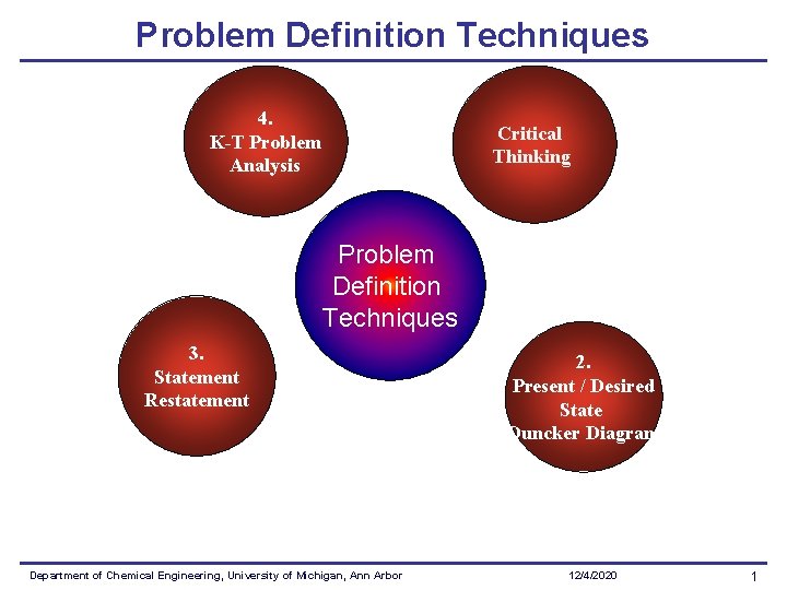 Problem Definition Techniques 4. K-T Problem Analysis Critical Thinking Problem Definition Techniques 3. Statement