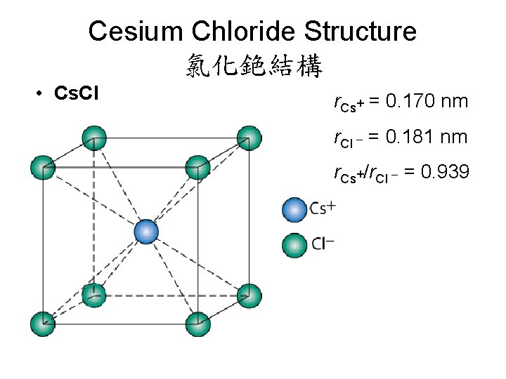 Cesium Chloride Structure 氯化銫結構 • Cs. Cl r. Cs+ = 0. 170 nm r.