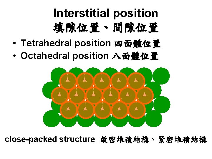 Interstitial position 填隙位置、間隙位置 • Tetrahedral position 四面體位置 • Octahedral position 八面體位置 close-packed structure 最密堆積結構、緊密堆積結構
