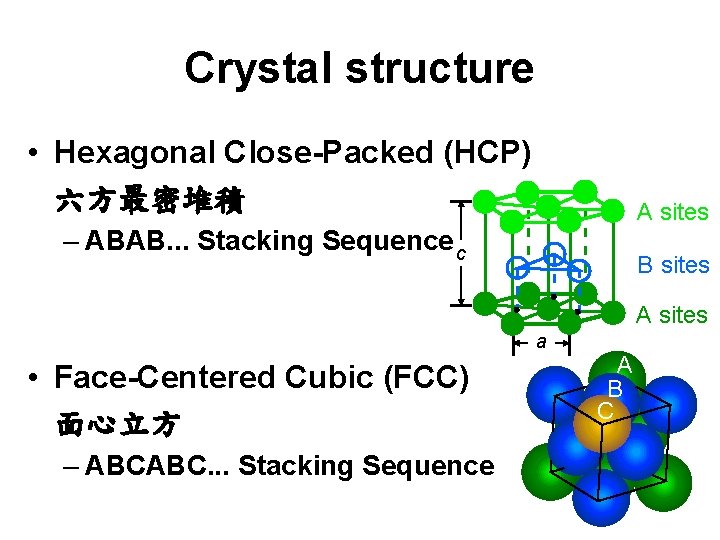 Crystal structure • Hexagonal Close-Packed (HCP) 六方最密堆積 A sites – ABAB. . . Stacking