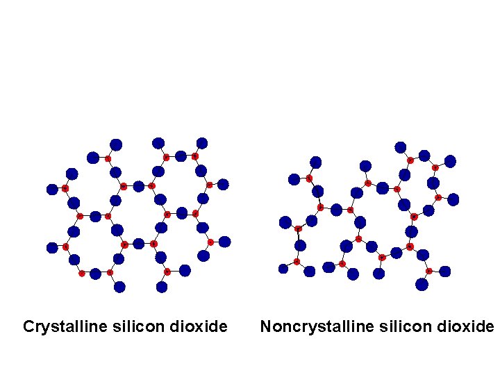 Crystalline silicon dioxide Noncrystalline silicon dioxide 