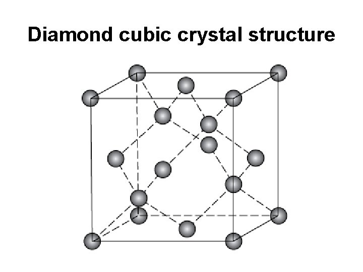 Diamond cubic crystal structure 