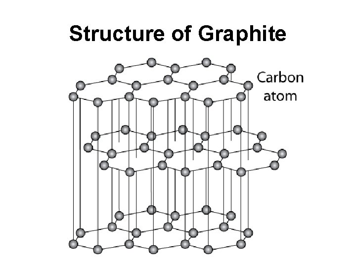 Structure of Graphite 