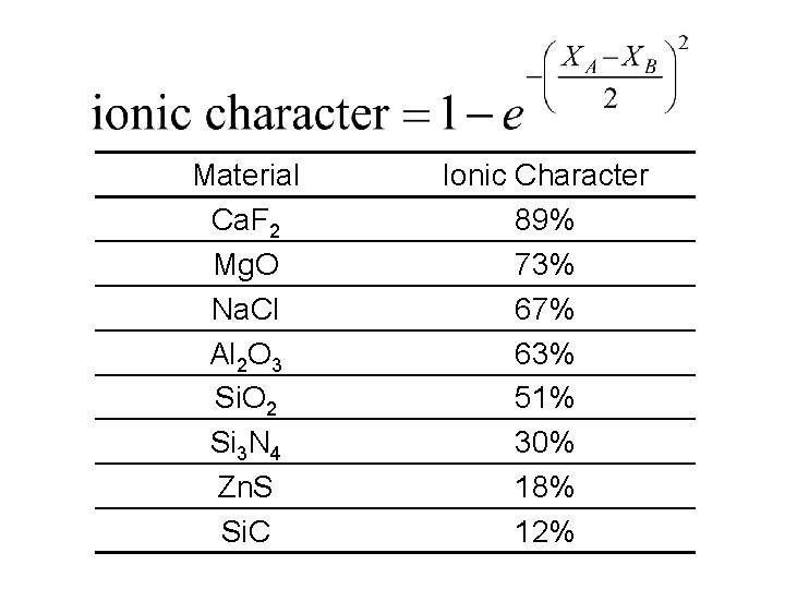 Material Ca. F 2 Mg. O Na. Cl Al 2 O 3 Si. O