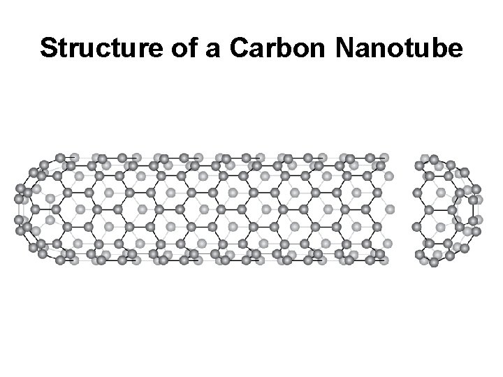 Structure of a Carbon Nanotube 