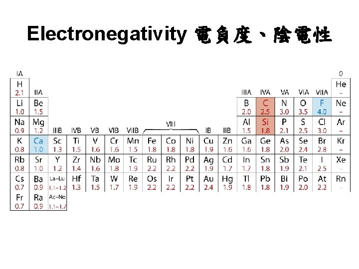 Electronegativity 電負度、陰電性 