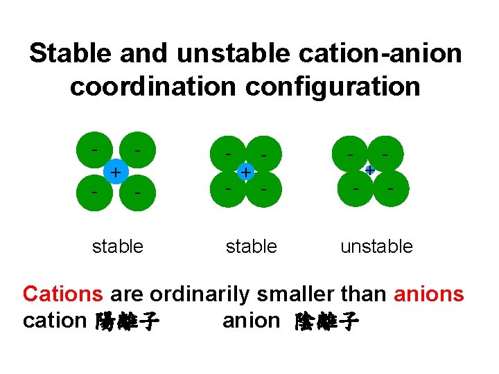 Stable and unstable cation-anion coordination configuration - + - stable - + - -