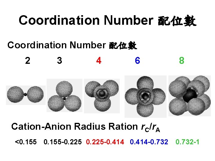 Coordination Number 配位數 2 3 4 6 8 Cation-Anion Radius Ration r. C/r. A
