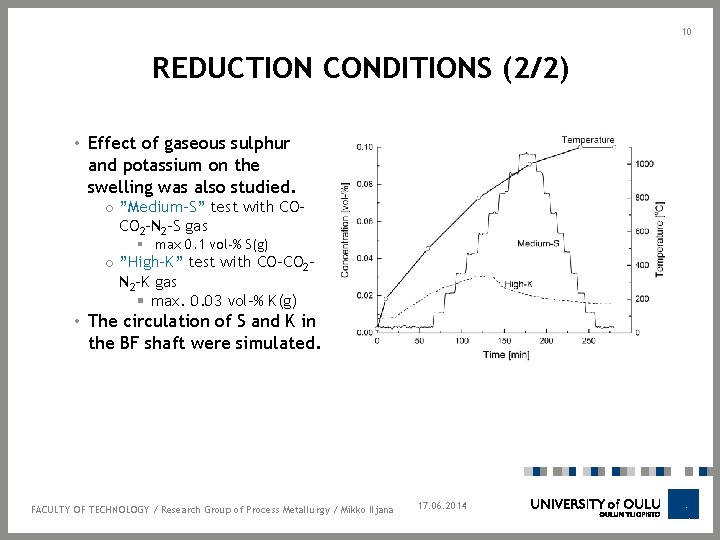 10 REDUCTION CONDITIONS (2/2) • Effect of gaseous sulphur and potassium on the swelling