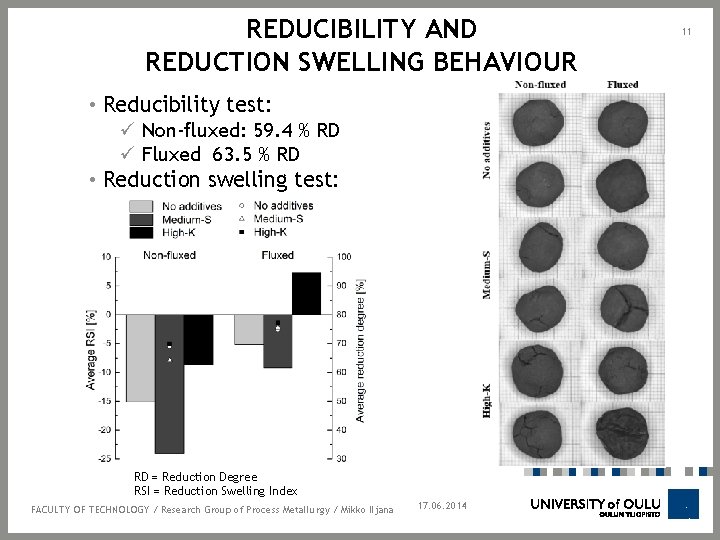 REDUCIBILITY AND REDUCTION SWELLING BEHAVIOUR • Reducibility test: ü Non-fluxed: 59. 4 % RD
