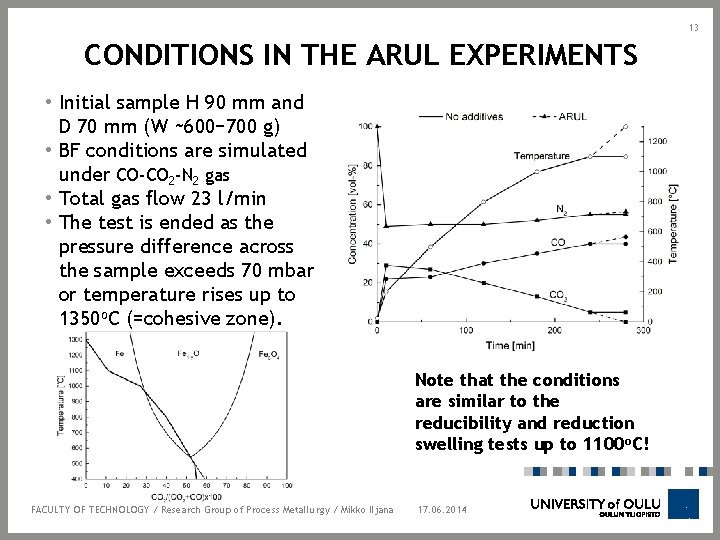 13 CONDITIONS IN THE ARUL EXPERIMENTS • Initial sample H 90 mm and D