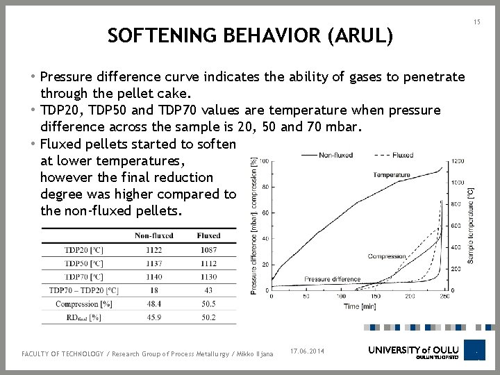 SOFTENING BEHAVIOR (ARUL) • Pressure difference curve indicates the ability of gases to penetrate