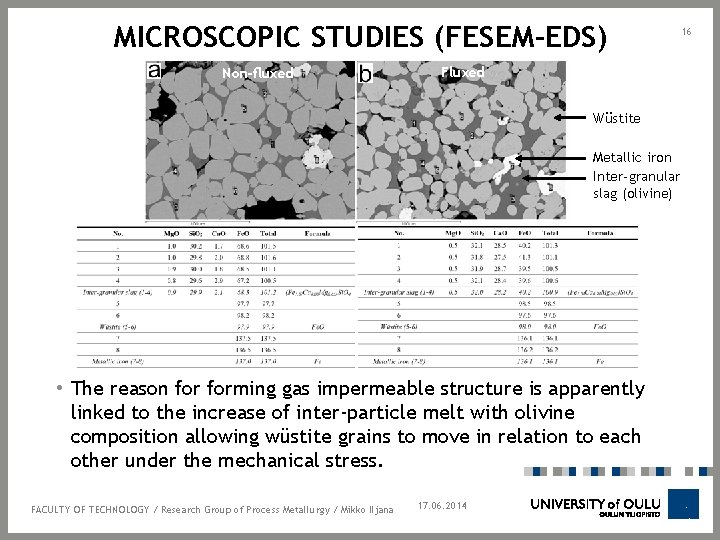 MICROSCOPIC STUDIES (FESEM-EDS) Non-fluxed Fluxed Wüstite Metallic iron Inter-granular slag (olivine) • The reason