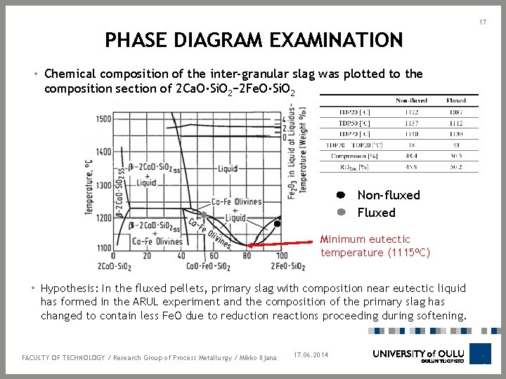 17 PHASE DIAGRAM EXAMINATION • Chemical composition of the inter-granular slag was plotted to