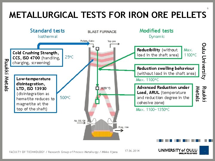 METALLURGICAL TESTS FOR IRON ORE PELLETS Standard tests Modified tests Isothermal Dynamic Max. 1100