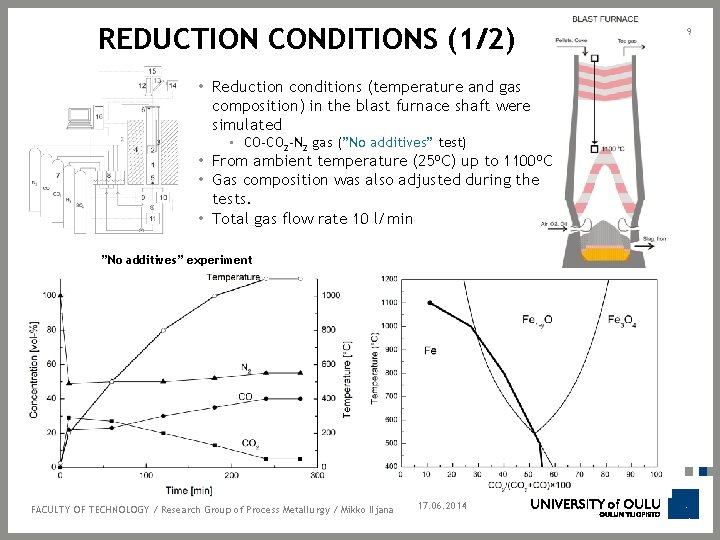 REDUCTION CONDITIONS (1/2) • Reduction conditions (temperature and gas composition) in the blast furnace