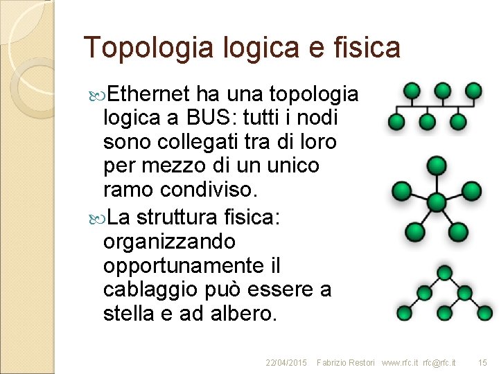 Topologia logica e fisica Ethernet ha una topologia logica a BUS: tutti i nodi