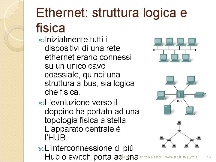 Ethernet: struttura logica e fisica Inizialmente tutti i dispositivi di una rete ethernet erano