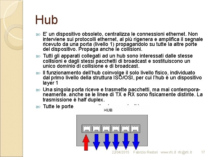 Hub E’ un dispositivo obsoleto, centralizza le connessioni ethernet. Non interviene sui protocolli ethernet,