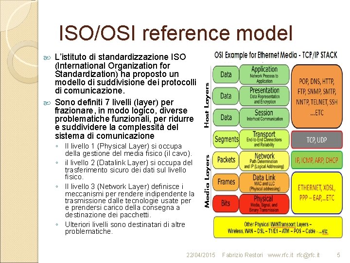 ISO/OSI reference model L’istituto di standardizzazione ISO (International Organization for Standardization) ha proposto un