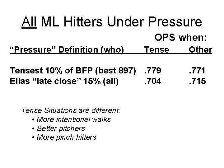 All ML Hitters Under Pressure OPS when: “Pressure” Definition (who) Tensest 10% of BFP