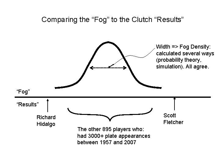 Comparing the “Fog” to the Clutch “Results” Width => Fog Density: calculated several ways