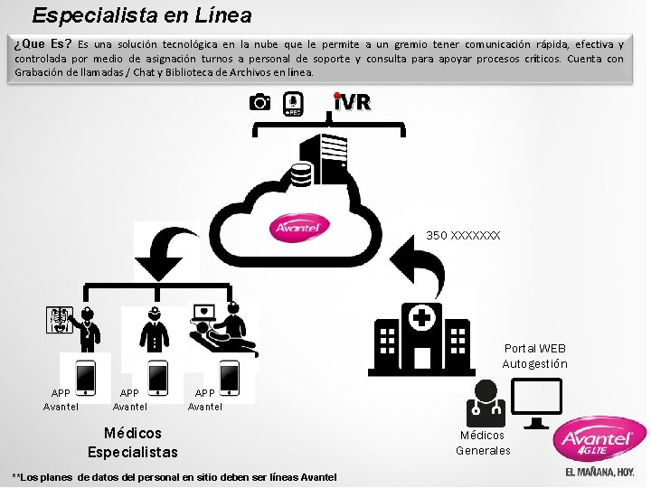 Especialista en Línea ¿Que Es? Es una solución tecnológica en la nube que le