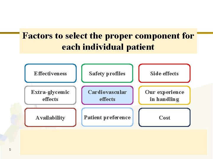 Factors to select the proper component for each individual patient 5 Effectiveness Safety profiles