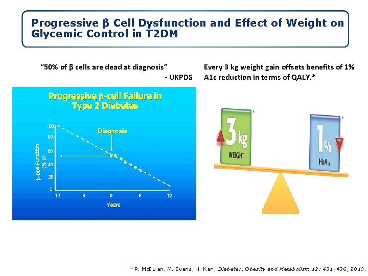 Progressive β Cell Dysfunction and Effect of Weight on Glycemic Control in T 2