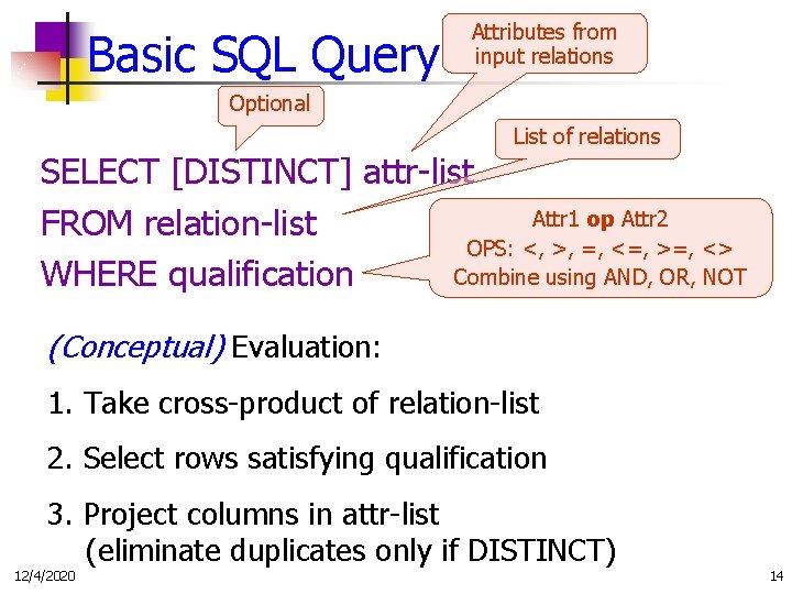 Basic SQL Query Attributes from input relations Optional List of relations SELECT [DISTINCT] attr-list