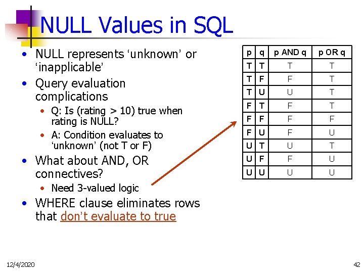 NULL Values in SQL • NULL represents ‘unknown’ or ‘inapplicable’ • Query evaluation complications