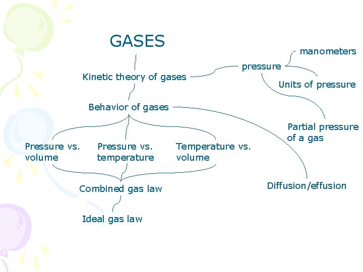 GASES manometers Kinetic theory of gases pressure Units of pressure Behavior of gases Pressure