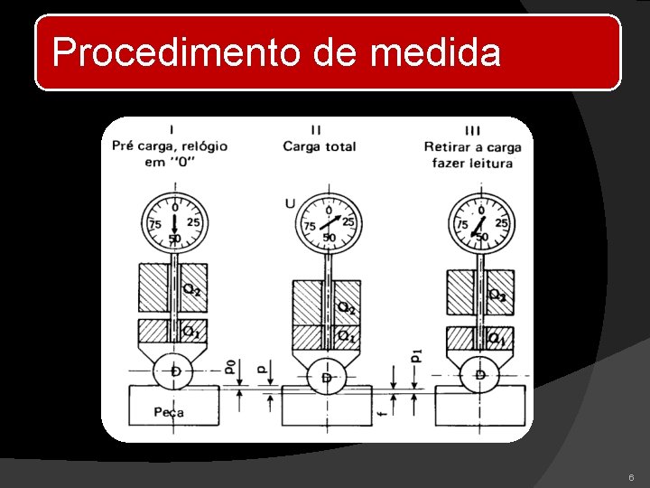 Procedimento de medida 6 