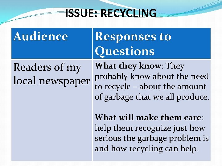 ISSUE: RECYCLING Audience Responses to Questions Readers of my local newspaper What they know: ISSUE: RECYCLING Audience Responses to Questions Readers of my local newspaper What they know: