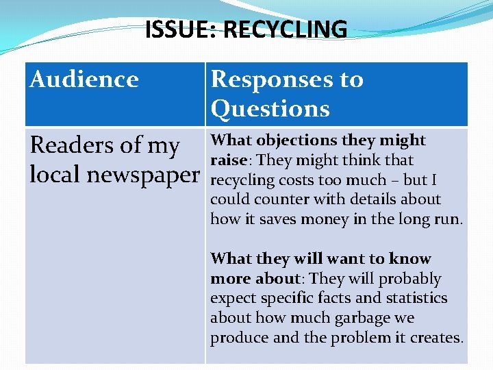 ISSUE: RECYCLING Audience Responses to Questions Readers of my local newspaper What objections they