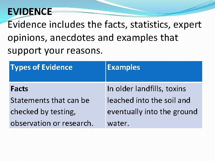 EVIDENCE Evidence includes the facts, statistics, expert opinions, anecdotes and examples that support your