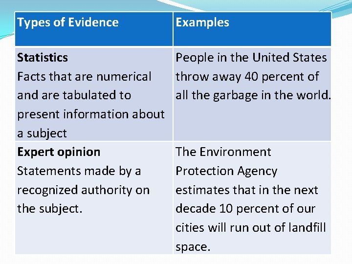 Types of Evidence Examples Statistics Facts that are numerical and are tabulated to present