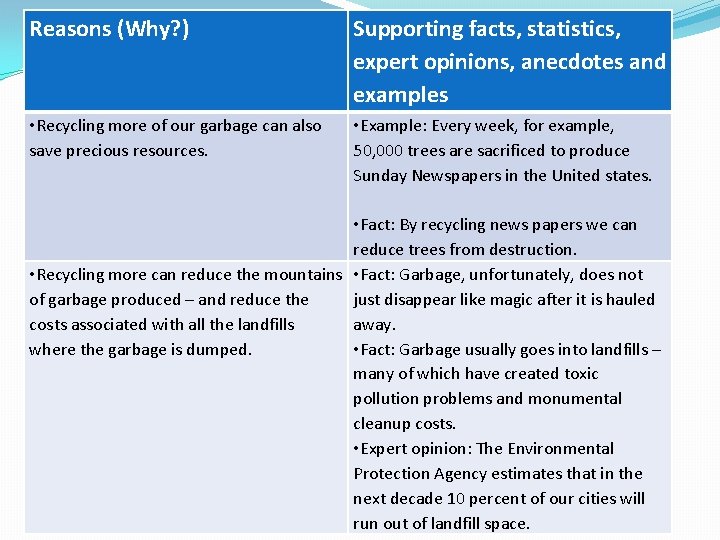Reasons (Why? ) Supporting facts, statistics, expert opinions, anecdotes and examples • Recycling more Reasons (Why? ) Supporting facts, statistics, expert opinions, anecdotes and examples • Recycling more