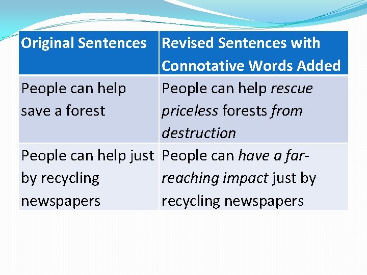 Original Sentences Revised Sentences with Connotative Words Added People can help rescue save a