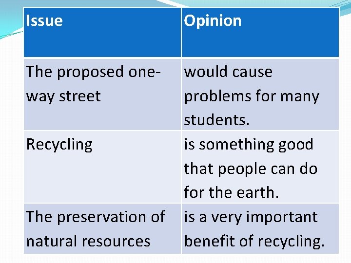 Issue Opinion The proposed oneway street would cause problems for many students. is something Issue Opinion The proposed oneway street would cause problems for many students. is something
